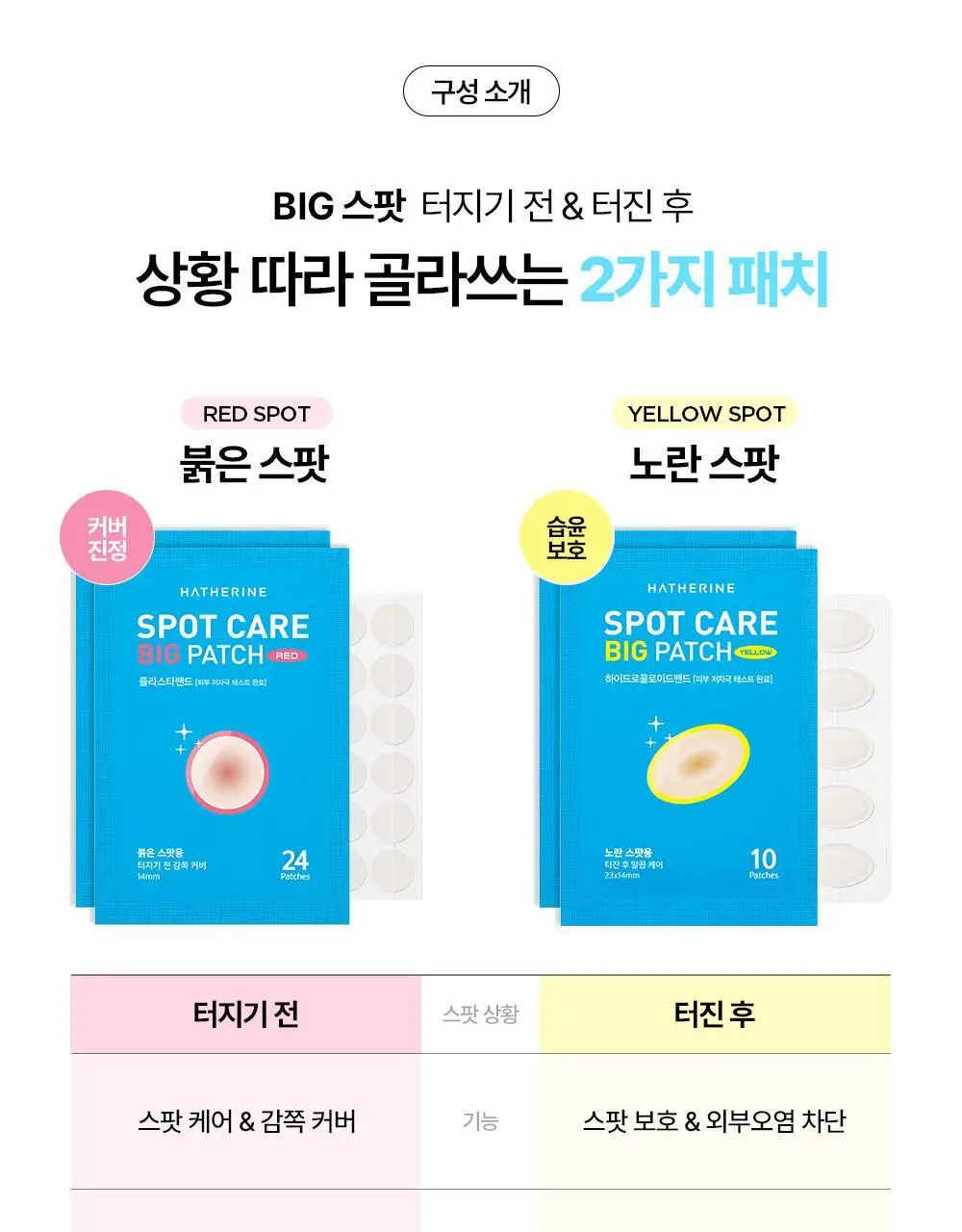 [짜기전/후][온라인단독] 해서린 스팟케어 빅패치 68매 상세페이지 10